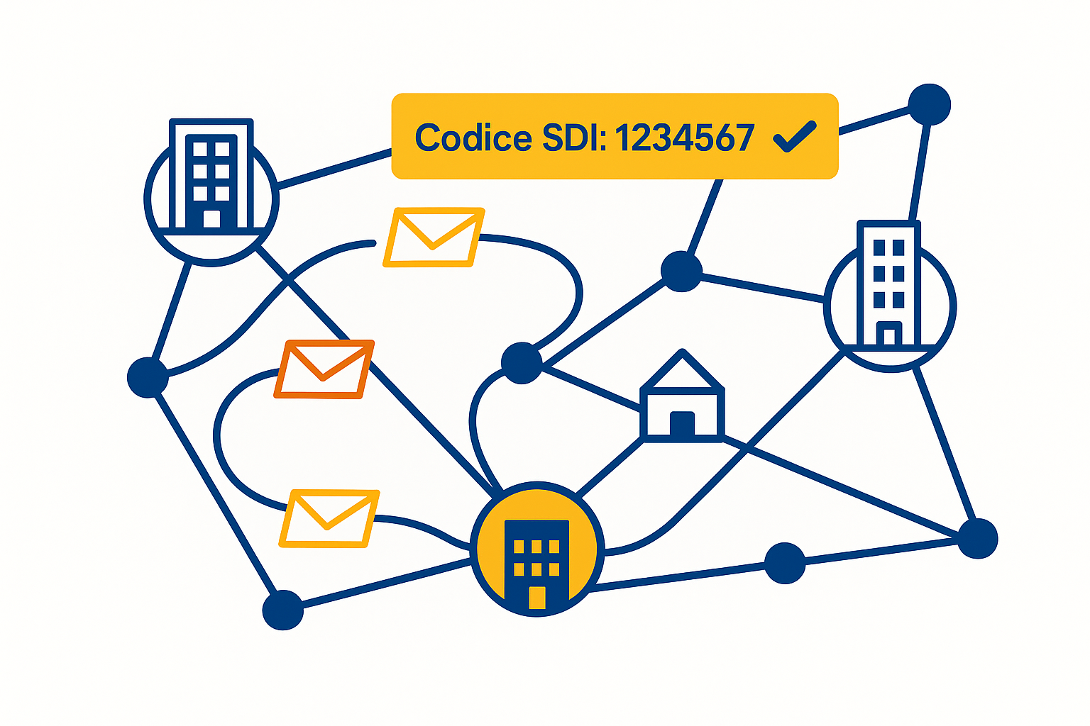 Codice Sdi